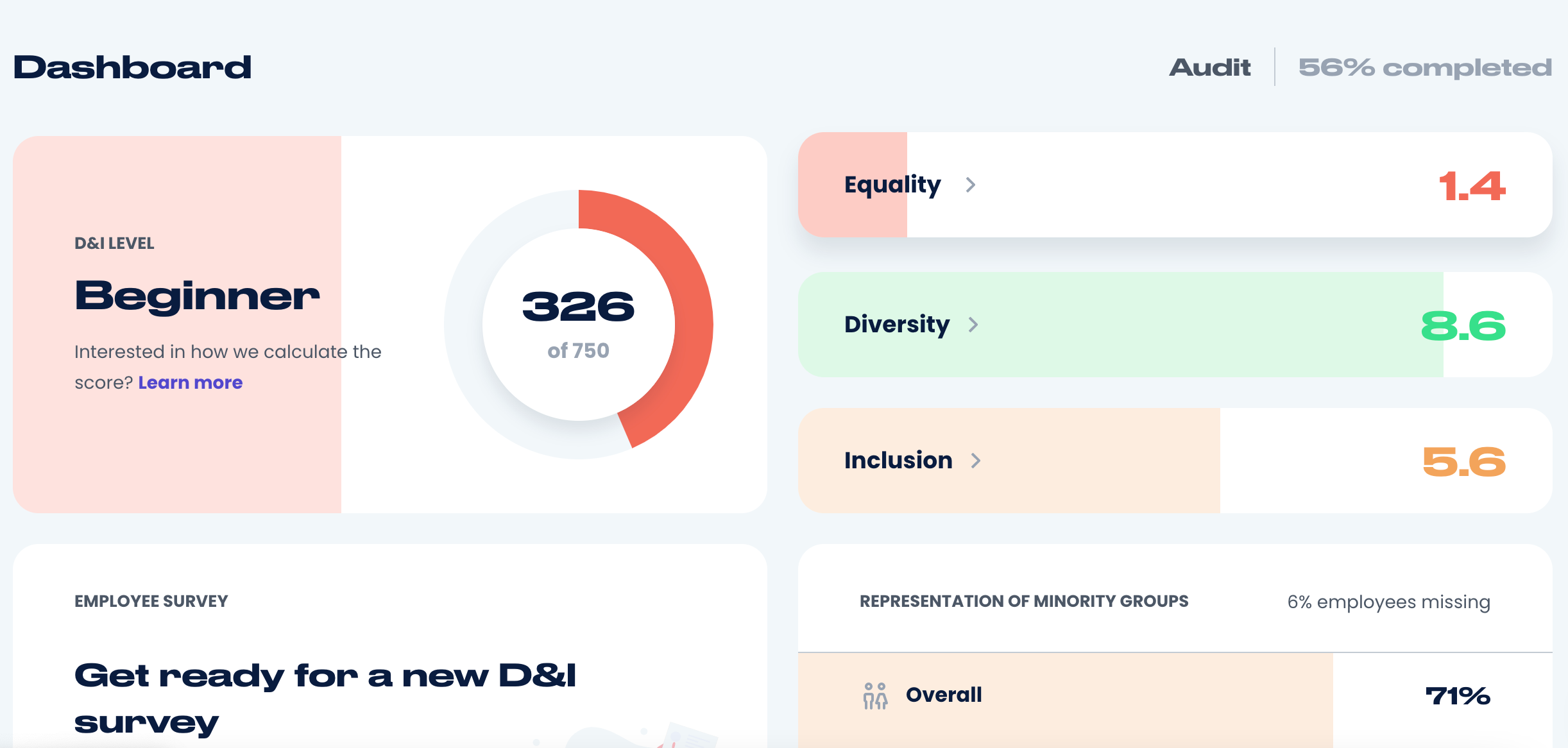 A snapshot of the Fair HQ dashboard showing company scores across Equality, Diversity & Inclusion