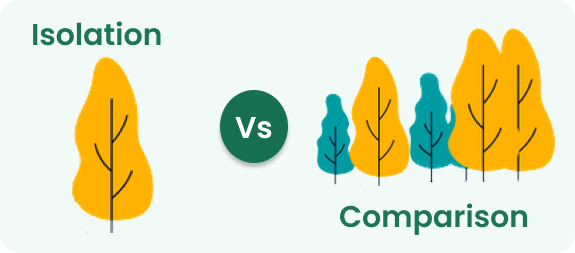 Isolation: one tree standing on its own. Comparison: a group of trees together.