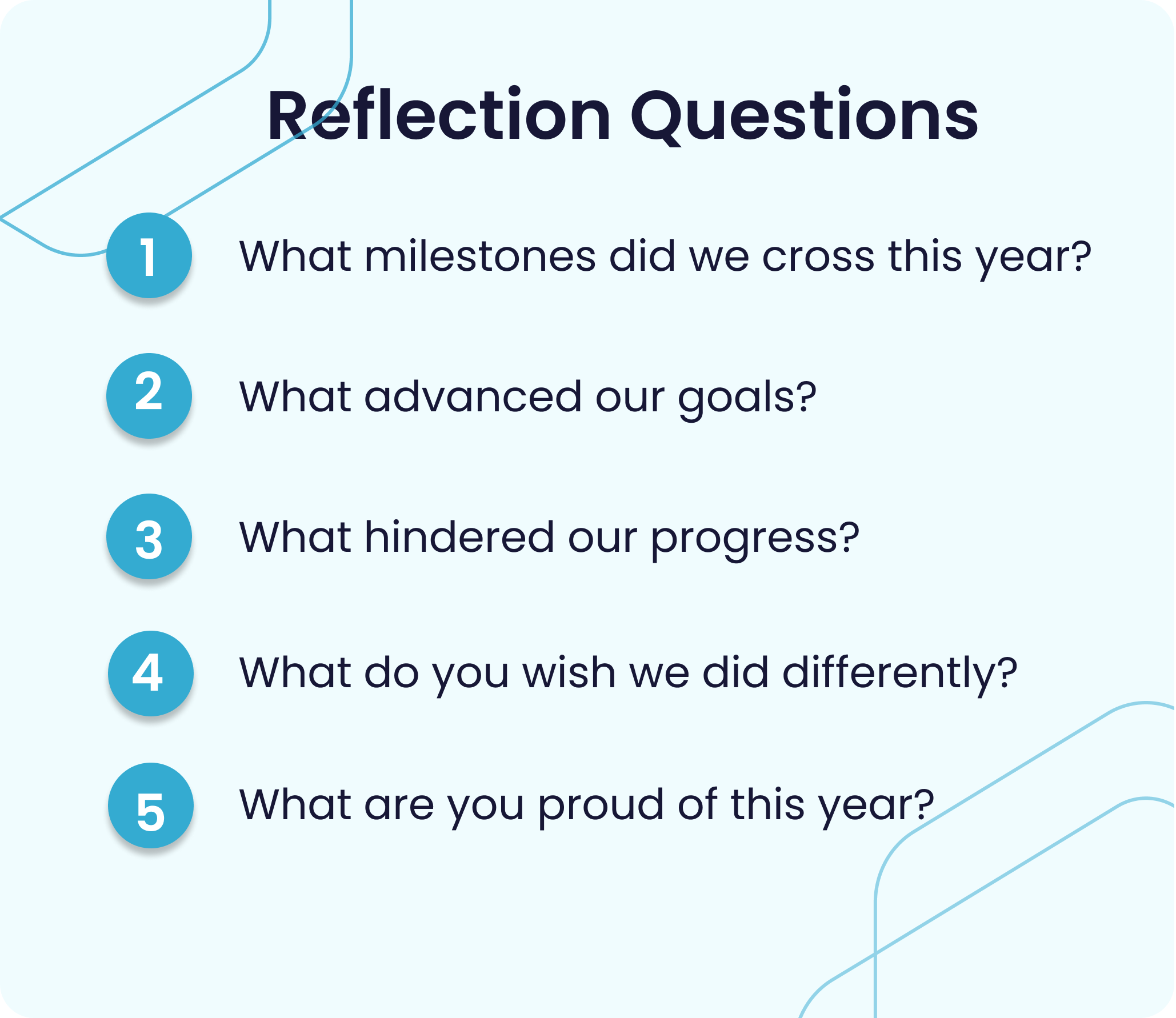 Reflection questions: What milestones did we cross this year? What advanced our goals? What hindered our progress? What are you proud of this year? What do you wish we did differently?